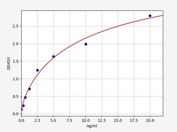 Rat GPLD1 (Phosphatidylinositol-glycan-specific phospholipase D) ELISA Kit