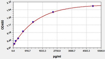 Monkey D2D (D-Dimer) ELISA Kit