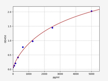 Mouse Pglyrp1 (Peptidoglycan recognition protein 1) ELISA Kit