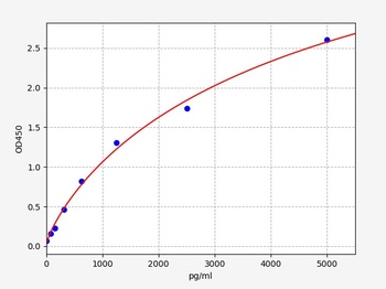 Mouse Hes1 (Transcription factor HES-1) ELISA Kit