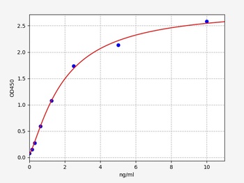 Mouse Cerk (Ceramide kinase) ELISA KIT