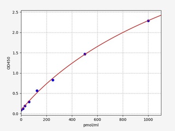 Mouse GA (Glycated Albumin) ELISA Kit