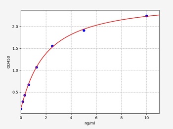 Mouse APP (Amyloid-beta A4 protein) ELISA Kit