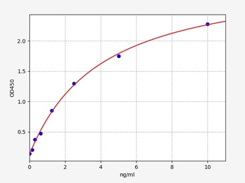 Mouse MME(Neprilysin) ELISA Kit