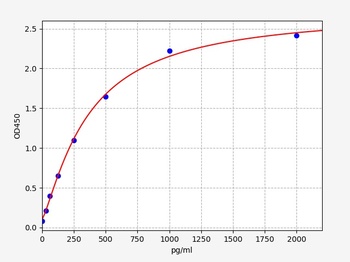 Mouse adam17 (Disintegrin and metalloproteinase domain-containing protein 17) ELISA Kit