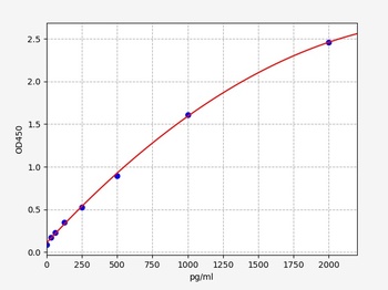 Mouse ACE2 (Angiotensin I Converting Enzyme 2) ELISA Kit