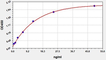 Mouse Anti-2019 nCoV(S)IgM ELISA Kit