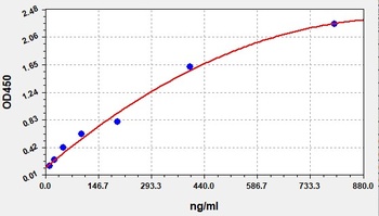 Horse ALB (Albumin) ELISA Kit