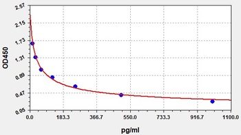 Horse CATHL1 (Cathelicidin-1) ELISA Kit