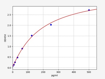 Hamster CSF (Colony-Stimulating Factor)ELISA Kit