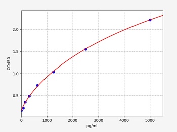 Human LSP1(Lymphocyte-specific protein 1) ELISA Kit