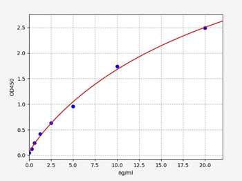 Human IRF2(Interferon regulatory factor 2)ELISA Kit