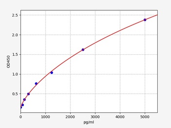 Human IRF1 (Interferon regulatory factor 1)ELISA Kit