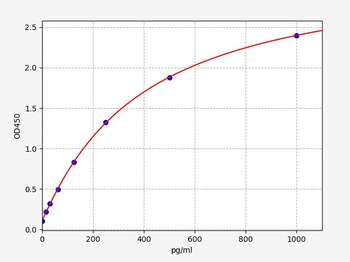 Human HOMER1(Homer protein homolog 1) ELISA Kit