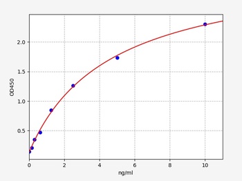 Human FRZB (Secreted frizzled-related protein 3)ELISA Kit