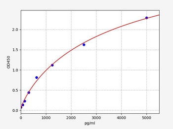 Human ERG(Transcriptional regulator ERG) ELISA Kit