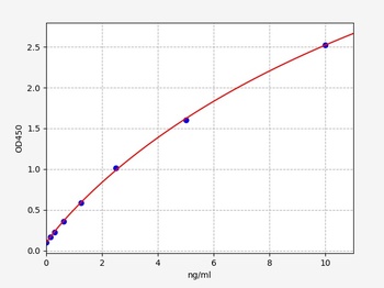 Human CORO1C (Coronin-1C)ELISA Kit