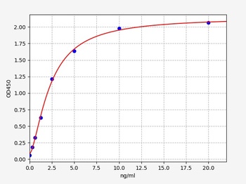 Human ATP1A1(Sodium/potassium-transporting ATPase subunit alpha-1) ELISA Kit