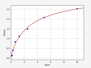 Human ASL(Argininosuccinate lyase) ELISA Kit