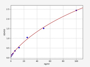 Human anti-PEA (anti- Pseudomonas Exotoxin A antibody )ELISA Kit