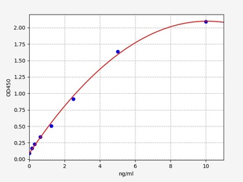 Human PGI (Pepsinogen I) ELISA Kit