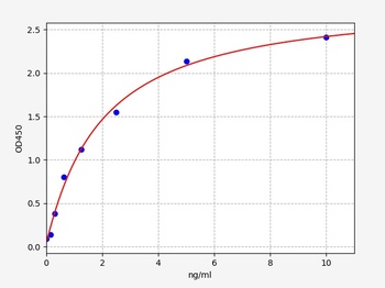 Human Anti-tissue transglutaminase IgA(Anti-tissue transglutaminase IgA) ELISA Kit