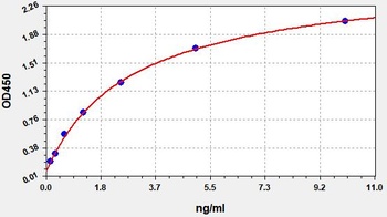 Human Tspo(Translocator protein) ELISA Kit