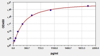 Human CACNA2D1 (calcium channel, voltage-dependent, alpha 2/delta subunit 1) ELISA Kit