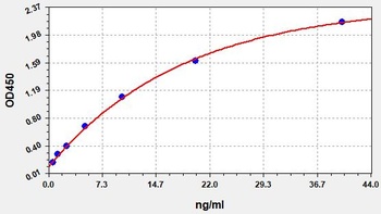 Human ALB(Albumin) ELISA Kit