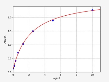 Human NOS1AP (Carboxyl-terminal PDZ ligand of neuronal nitric oxide synthase protein) ELISA Kit