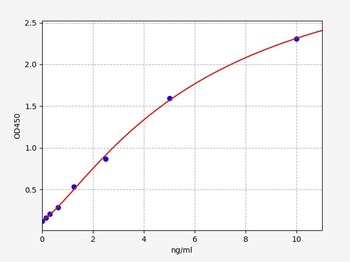 Human LTBP4 (Latent-transforming growth factor beta-binding protein 4) ELISA Kit