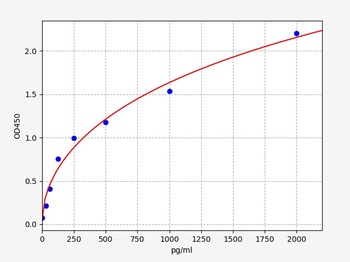 Human ITGB1BP2 (Integrin beta-1-binding protein 2) ELISA Kit