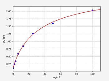 Human MRGPRX2 (Mas-related G-protein coupled receptor member X2) ELISA Kit