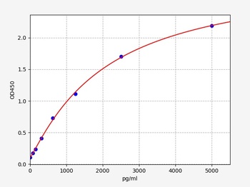 Human FUNDC1 (FUN14 domain-containing protein 1) ELISA Kit