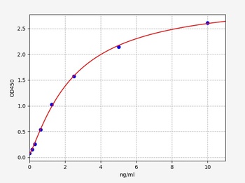 Human DNM1L (Dynamin-1-like protein) ELISA Kit