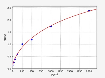 Human CTPS1 (CTP synthase 1) ELISA Kit