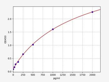 Human CXCR6 (C-X-C chemokine receptor type 6) ELISA Kit