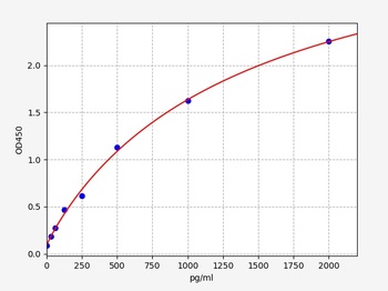 Human TFAM(Transcription factor A, mitochondrial) ELISA Kit