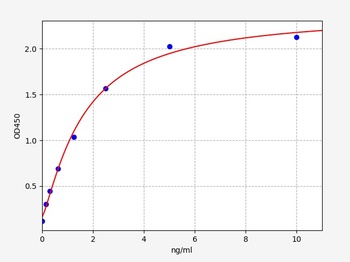 Human SPHK1(Sphingosine Kinase 1) ELISA Kit