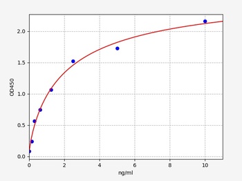 Human RPS24(40S ribosomal protein S24) ELISA Kit