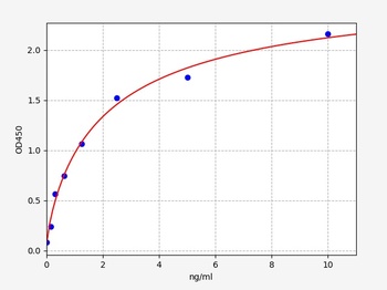 Human RPS24(40S ribosomal protein S24) ELISA Kit