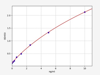 Human RPL38(60S ribosomal protein L38) ELISA Kit