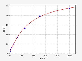 Human RGS4(Regulator of G-protein signaling 4) ELISA Kit