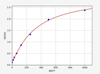 Human RGS4(Regulator of G-protein signaling 4) ELISA Kit