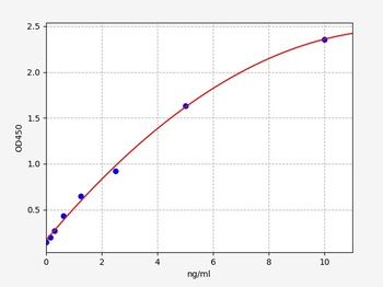 Human RAD51 (DNA repair protein RAD51 homolog 1)ELISA Kit