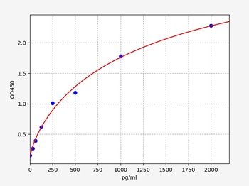 Human PEF1(Peflin) ELISA Kit