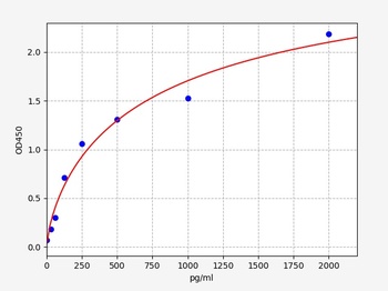 Human P2RY6 (P2Y purinoceptor 6 ) ELISA Kit