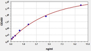 Human OPTN (Optineurin) ELISA Kit