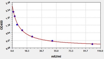 Donkey LH(Luteinizing Hormone) ELISA Kit