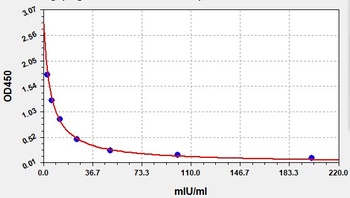 Donkey FSH(Follicle Stimulating Hormone) ELISA Kit